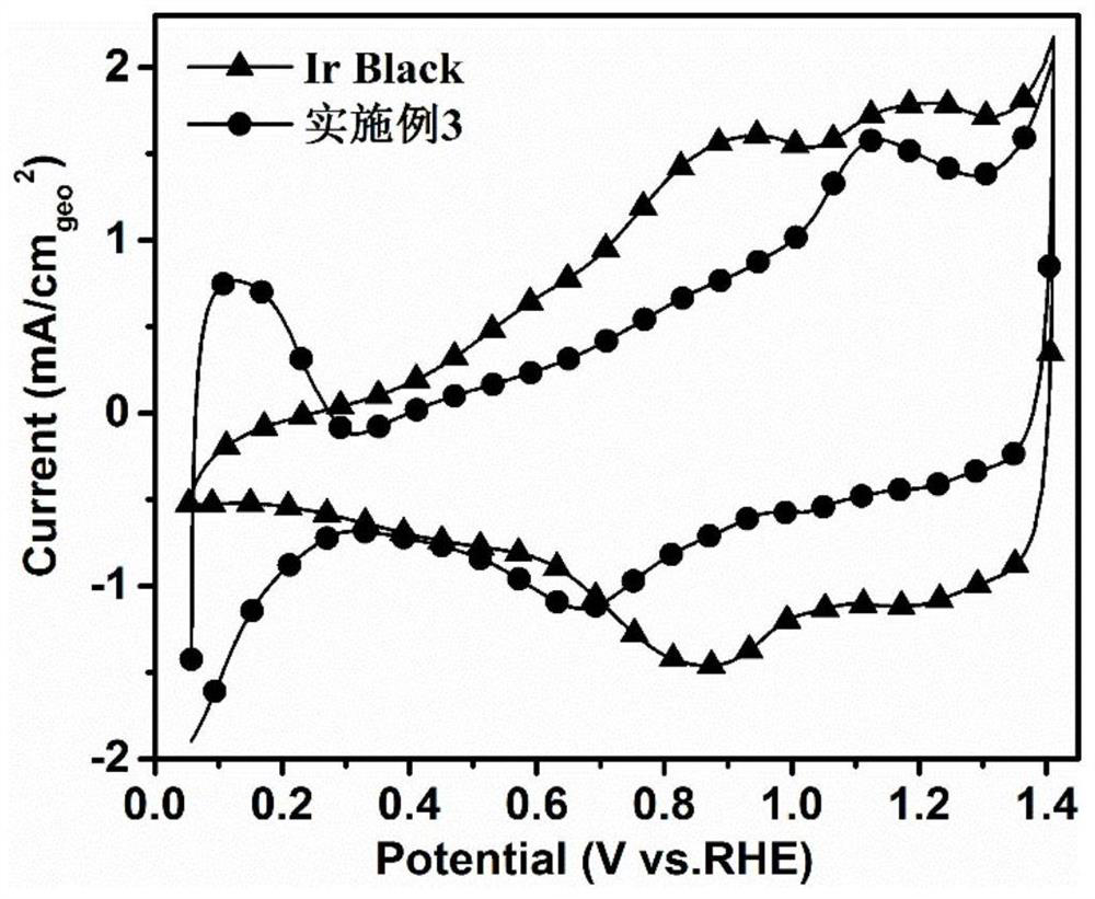 Preparation and application of a double-effect oxygen electrode catalyst with metal iridium surface-modified platinum