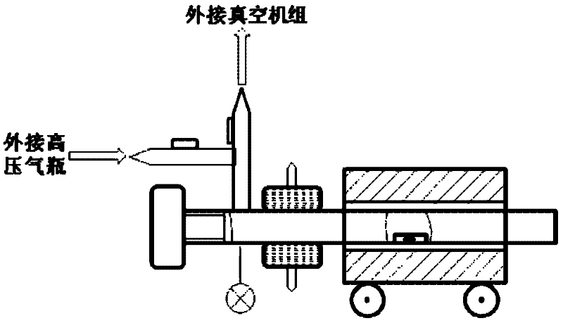 Laboratory-oriented rapid gas infiltration process and equipment thereof