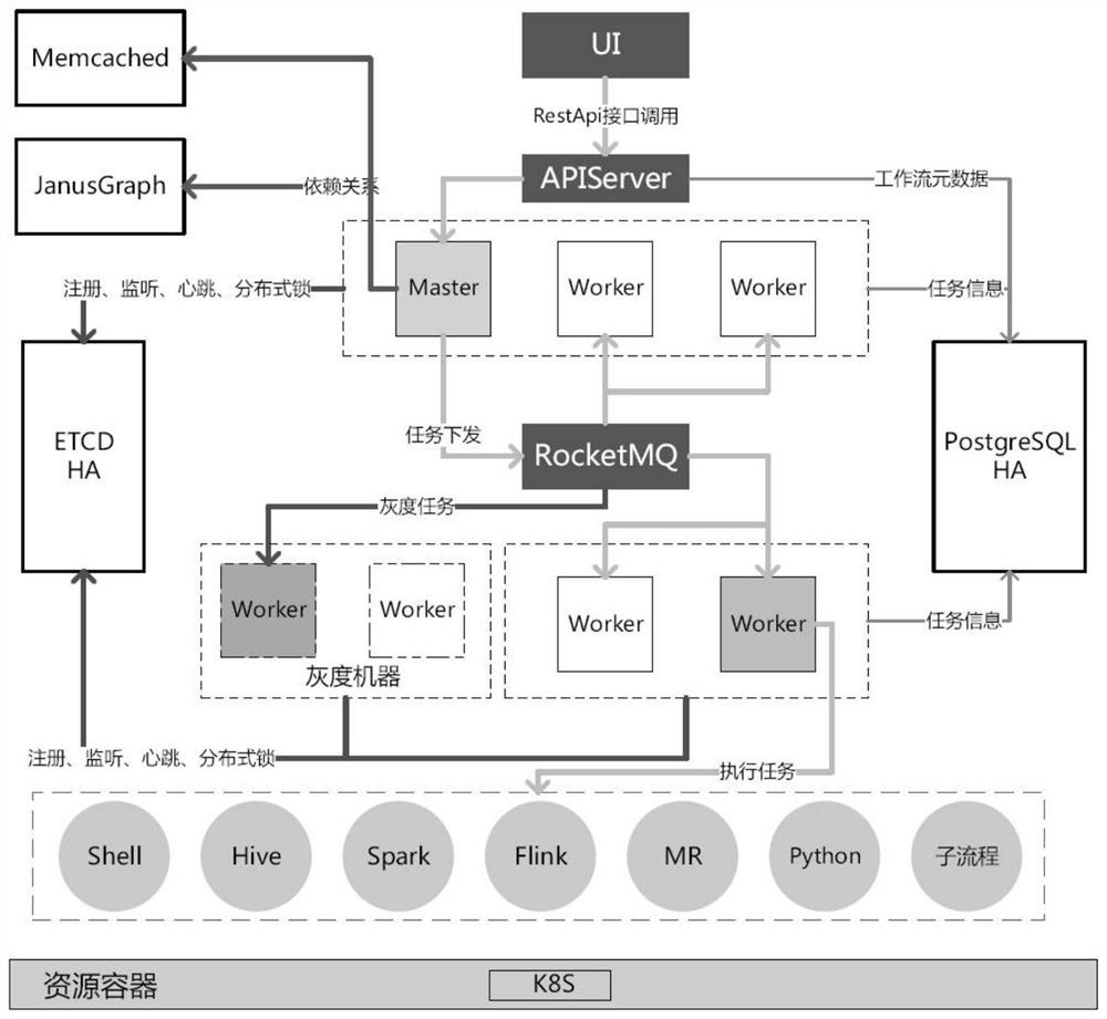 Big data task scheduling system