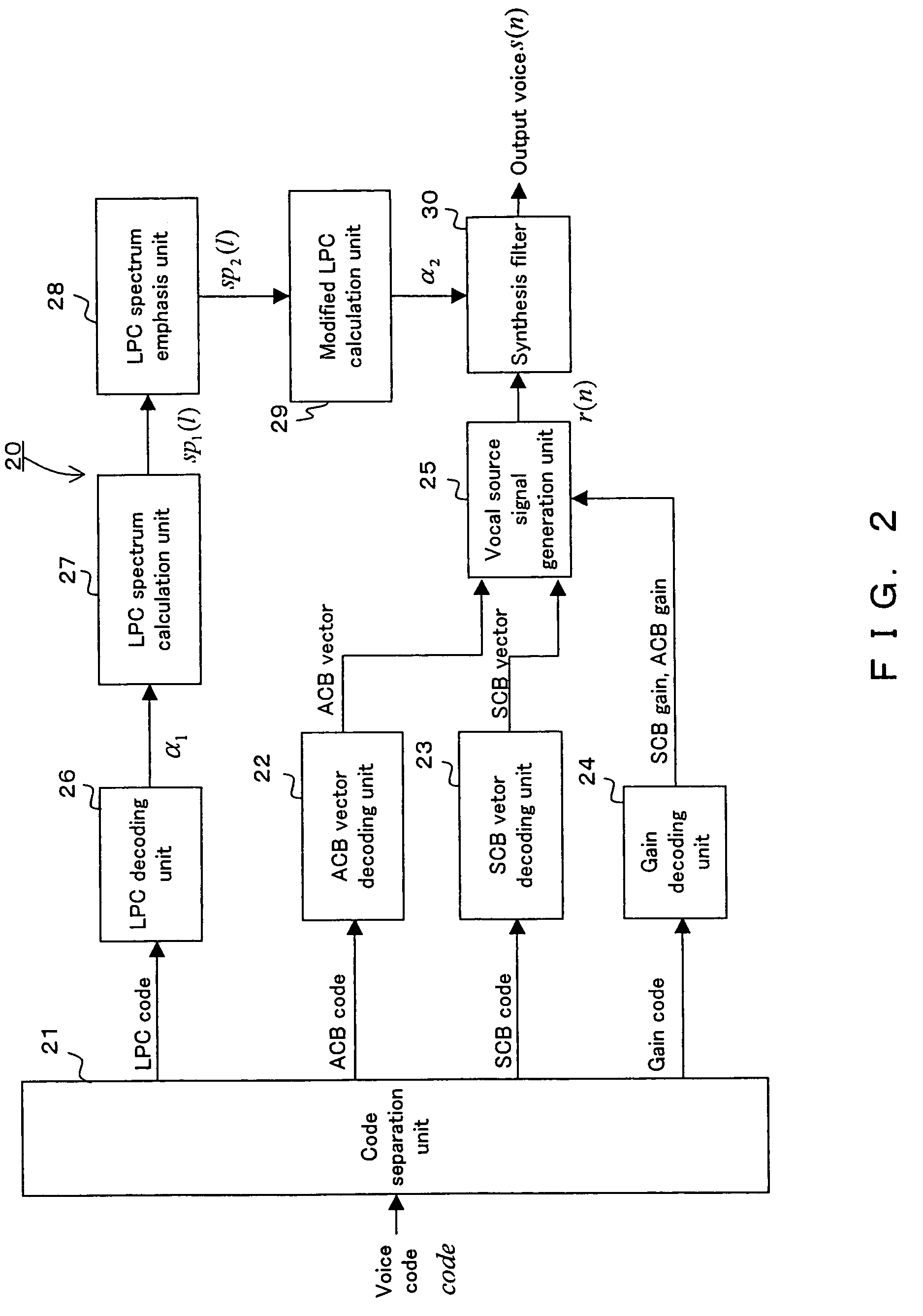 Speech decoder, speech decoding method, program and storage media to improve voice clarity by emphasizing voice tract characteristics using estimated formants