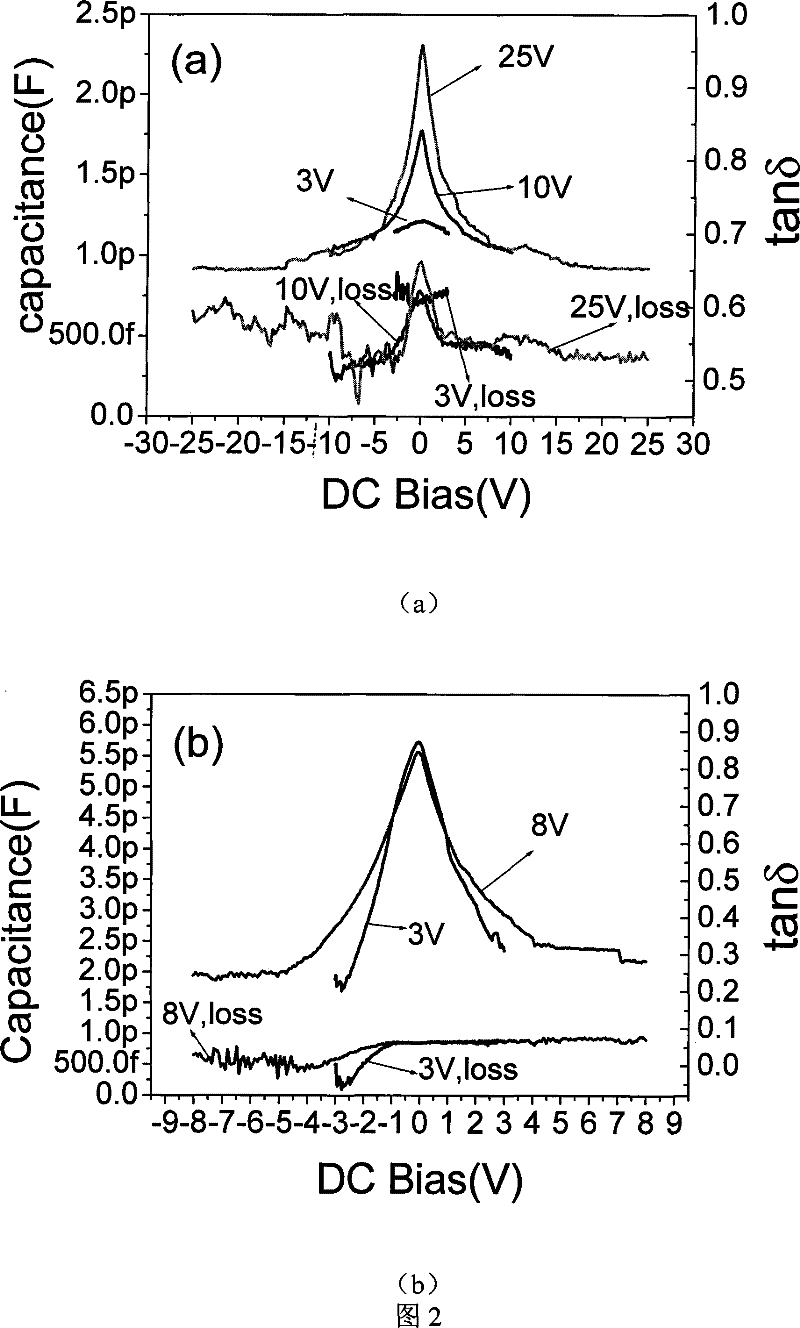 Dielectric tunable film based on implantable nanowire electrode and its preparation method