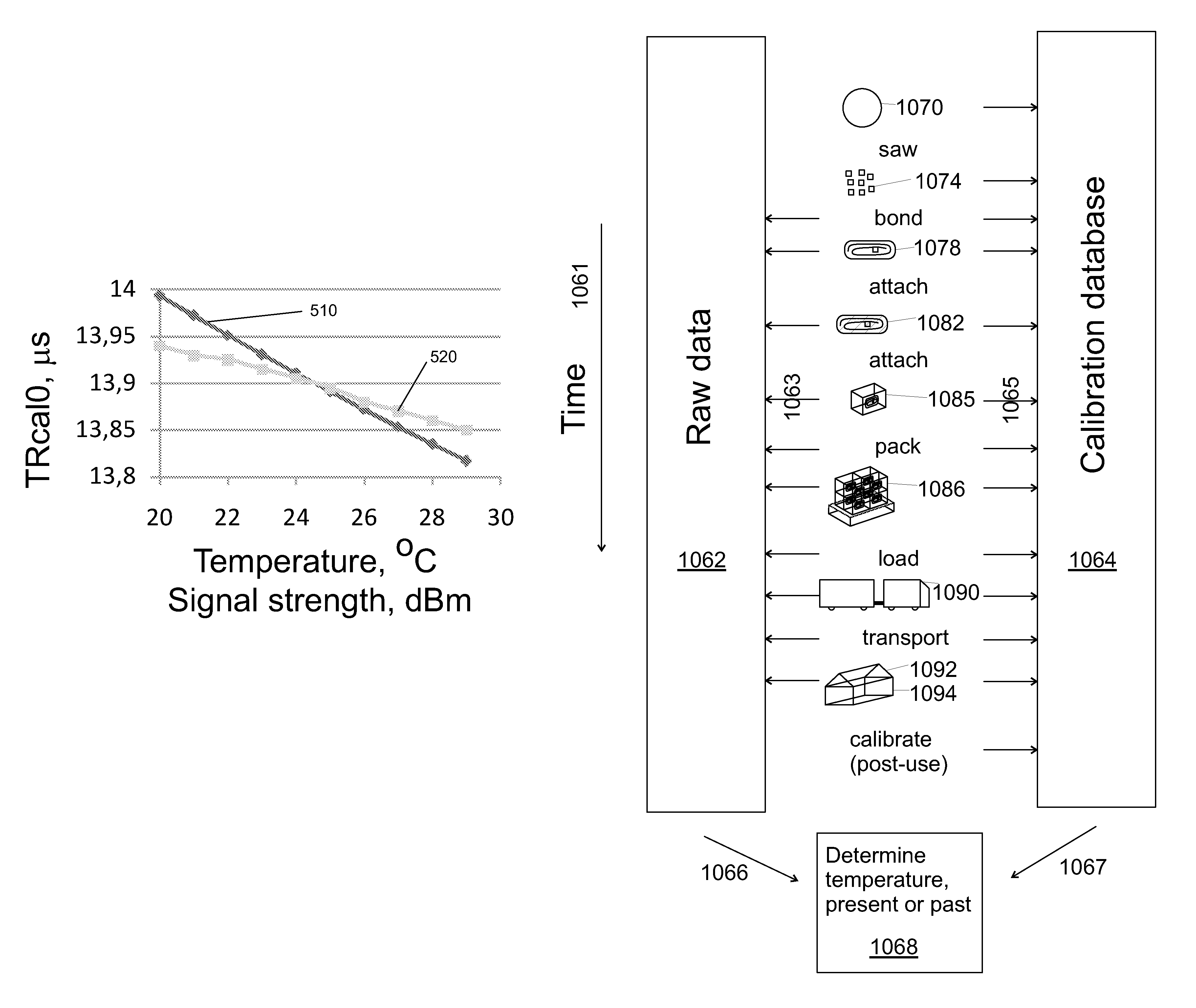 Methods for enhancing the accuracy of environment measurements using a remote-access apparatus