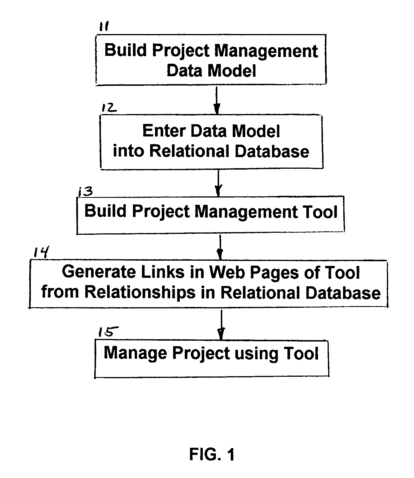 Project management method and system