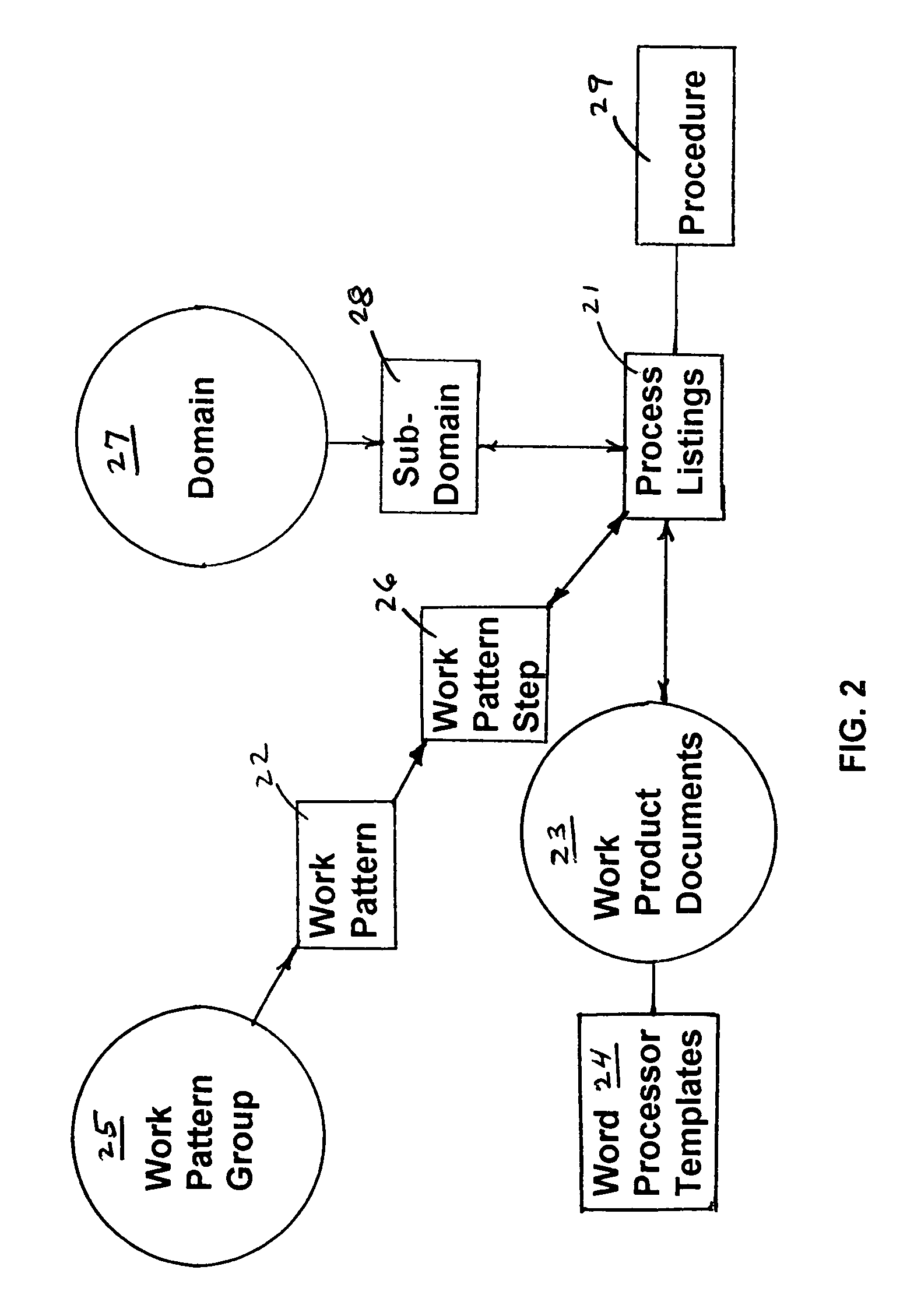 Project management method and system