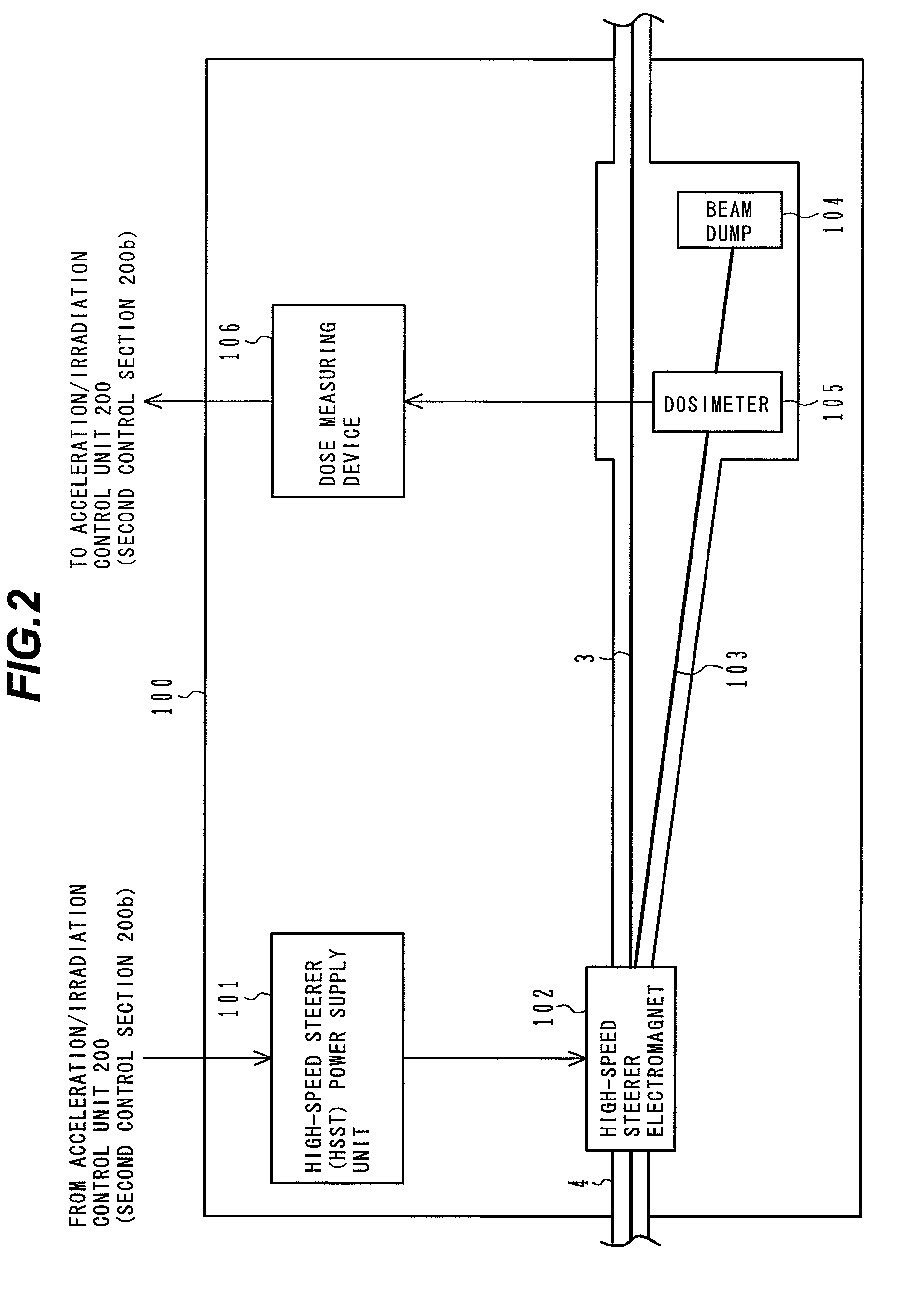 Charged particle beam irradiation system