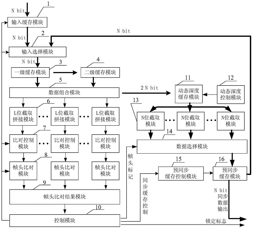 Frame header rapid synchronization system and method