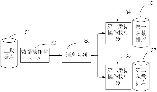 Service state synchronization method, device and server