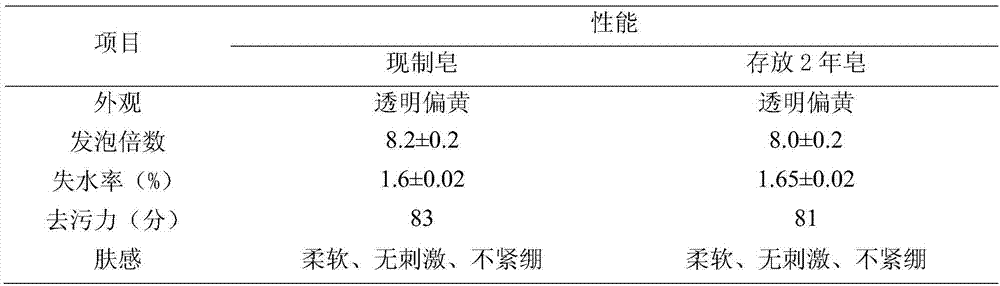 Method for preparing transparent soap by irradiating waste oil