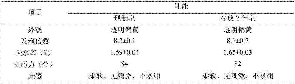 Method for preparing transparent soap by irradiating waste oil