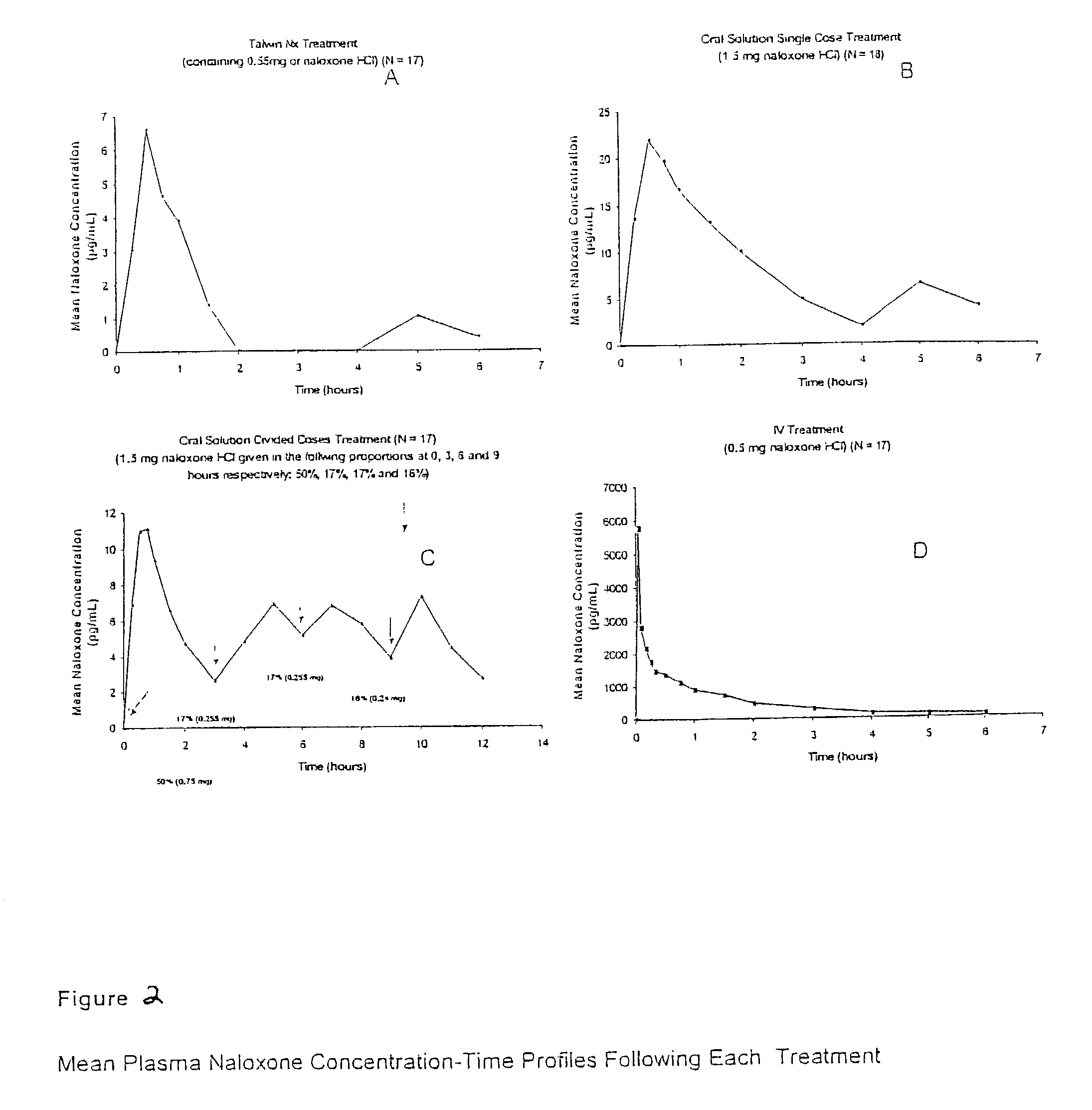 Pharmaceutical combinations of oxycodone and naloxone