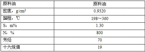 Technical method for grading catalyst in conversion process of catalytic diesel oil