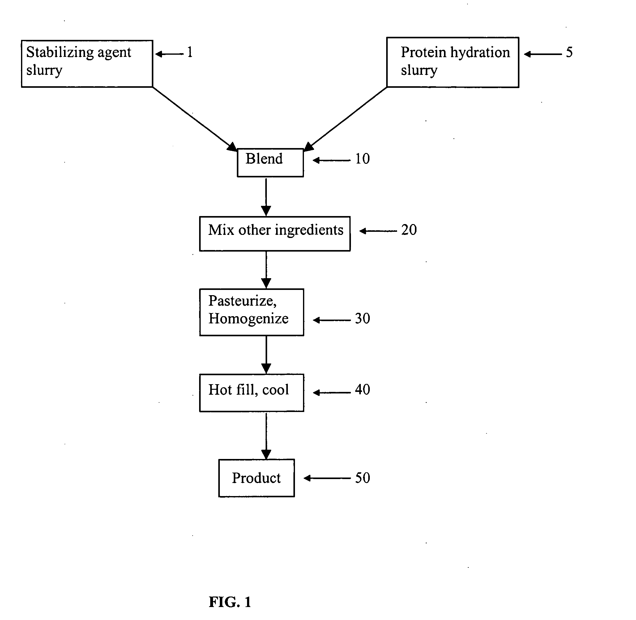 Ultra high pressure homogenization process for making a stable protein based acid beverage