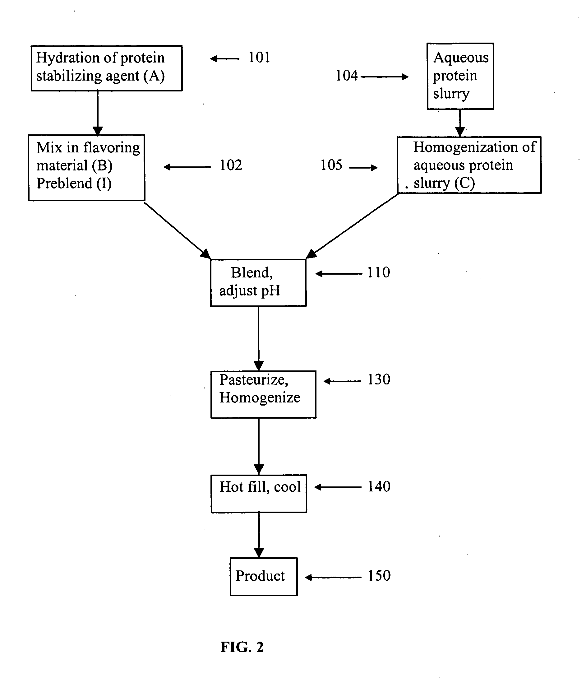 Ultra high pressure homogenization process for making a stable protein based acid beverage