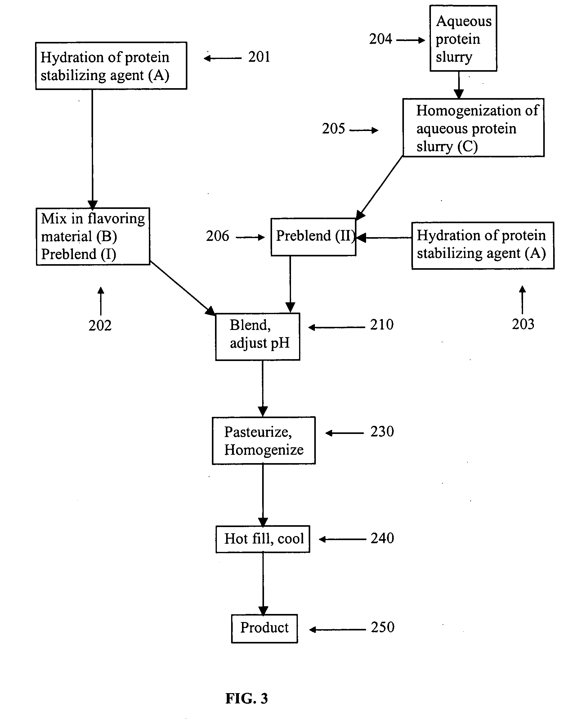 Ultra high pressure homogenization process for making a stable protein based acid beverage