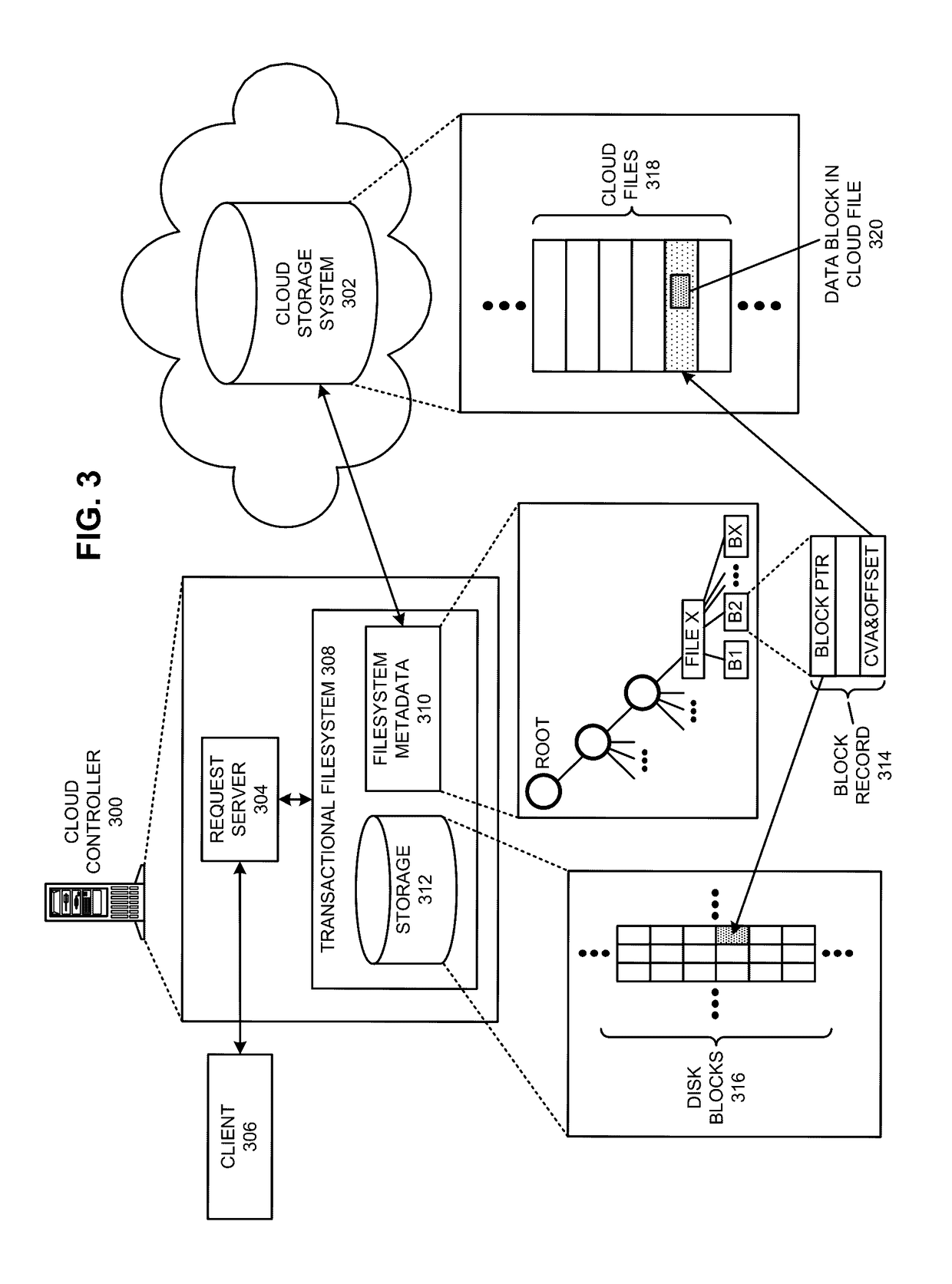 Performing deduplication in a distributed filesystem