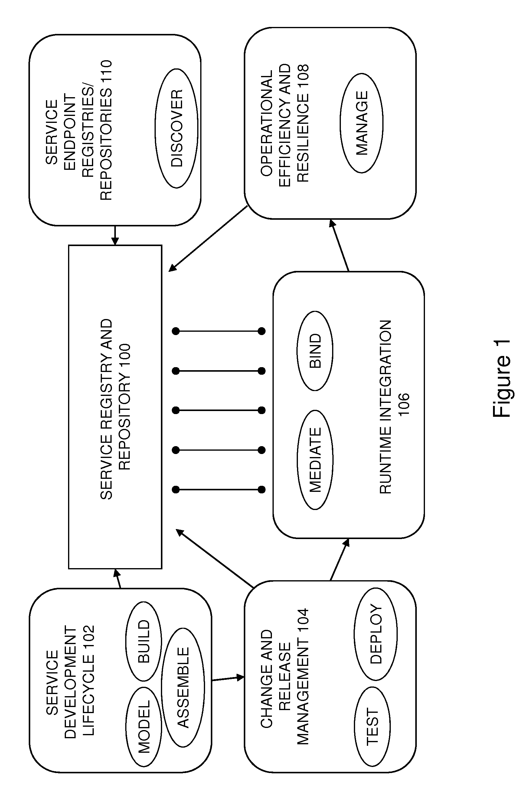 Service registry policy editing user interface