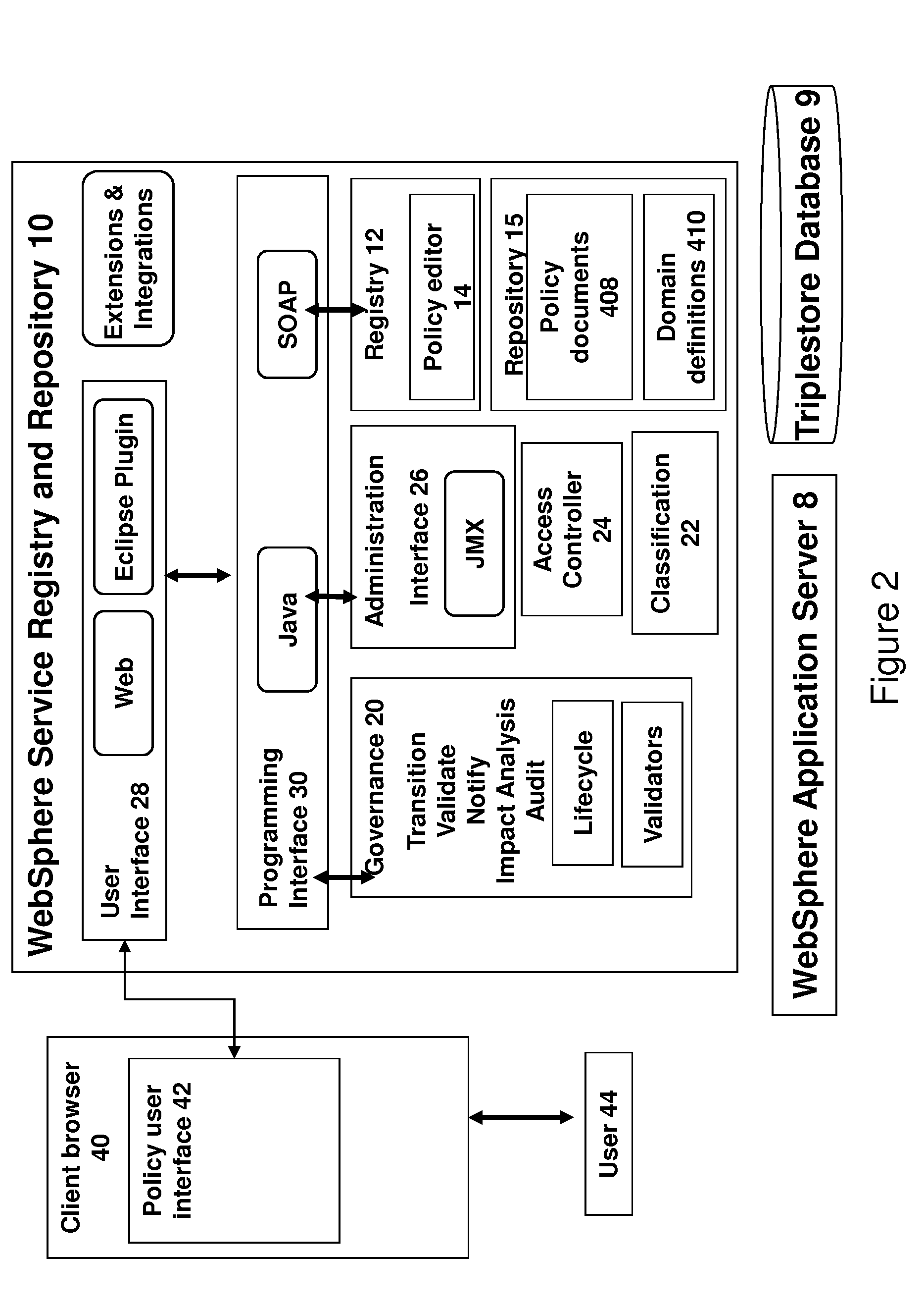 Service registry policy editing user interface