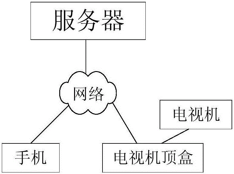 Method for quickly binding intelligent mobile terminal and intelligent fixed terminal