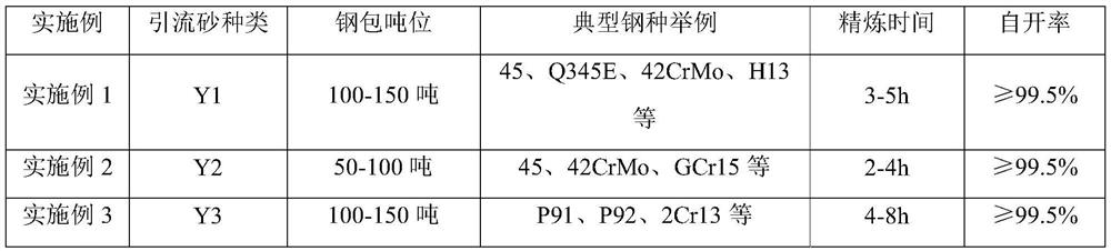 Zirconium-silicon-chromium-based ladle stuffing sand and preparation method thereof