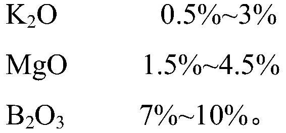 A kind of ultra-thin chemically strengthened glass and preparation method thereof