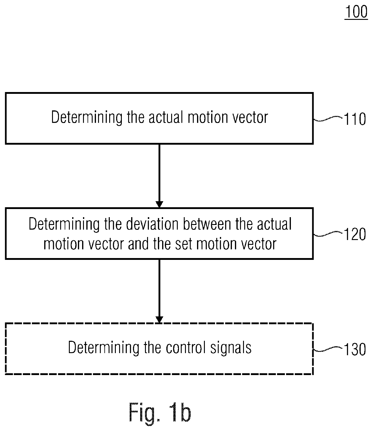 System for navigation of an autonomously navigating submersible body during entry into a docking station, method