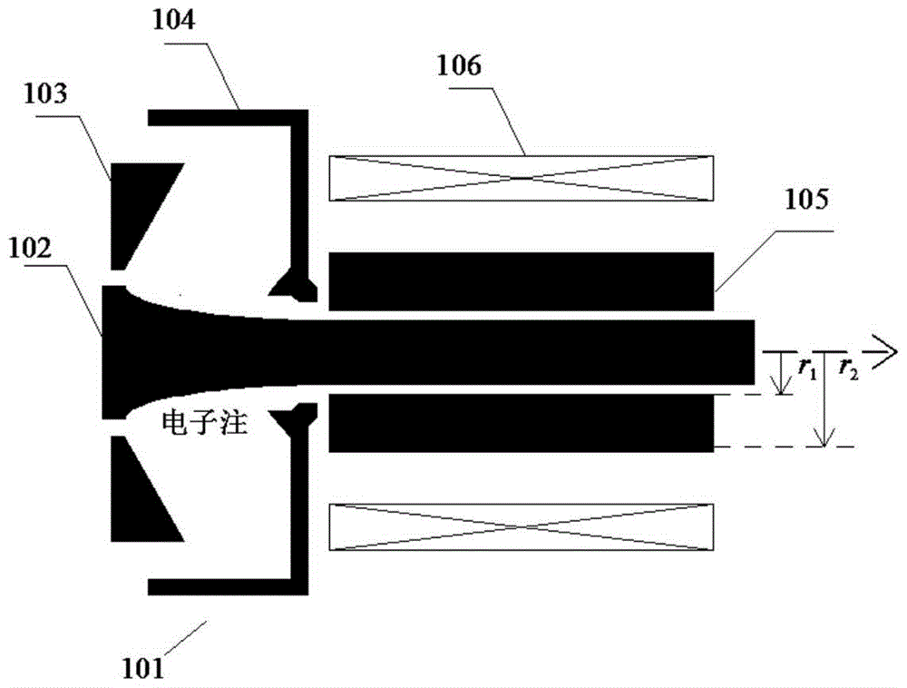 Free electron laser terahertz radiation source based on higher harmonic wave generation method