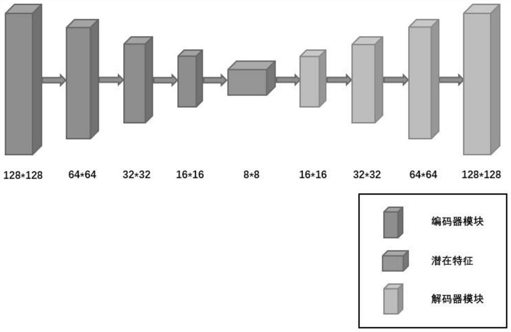 Abnormal behavior detection method based on video monitoring