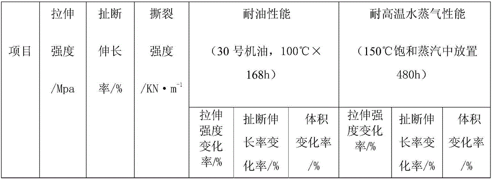 Medium corrosion-resistant fluorubber sealing gasket and production method thereof