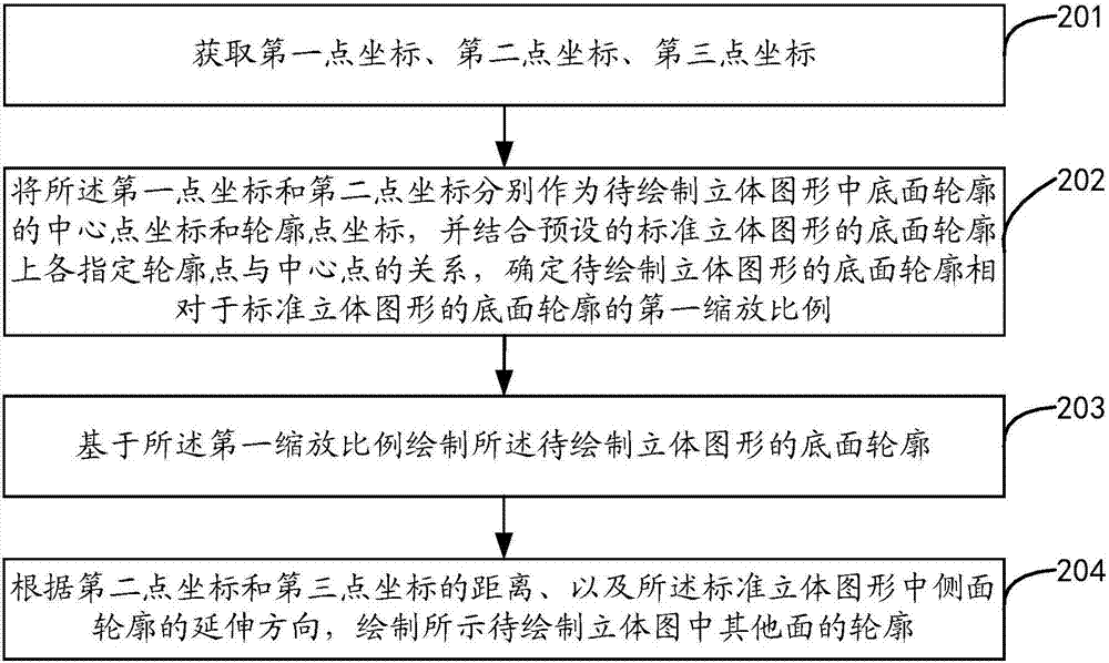 Three-dimensional graph rendering method, apparatus and equipment and storage medium