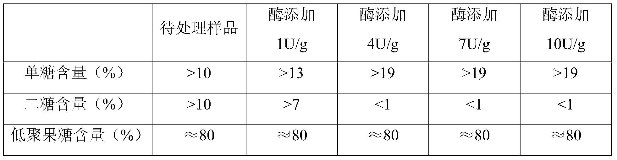 Method for purifying fructose oligosaccharide