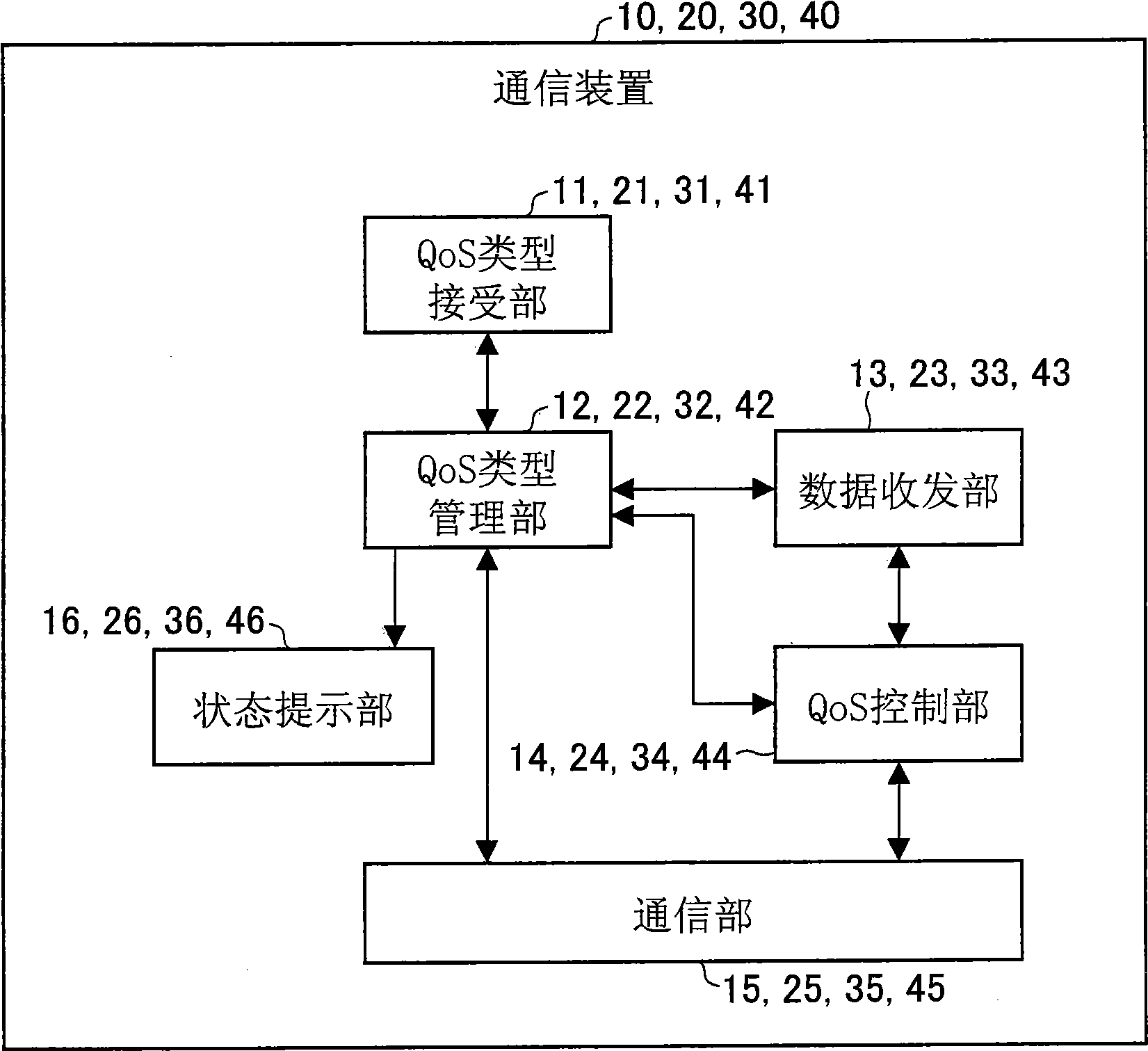 Communication device and apparatus, communication device control method and control program, and recording medium