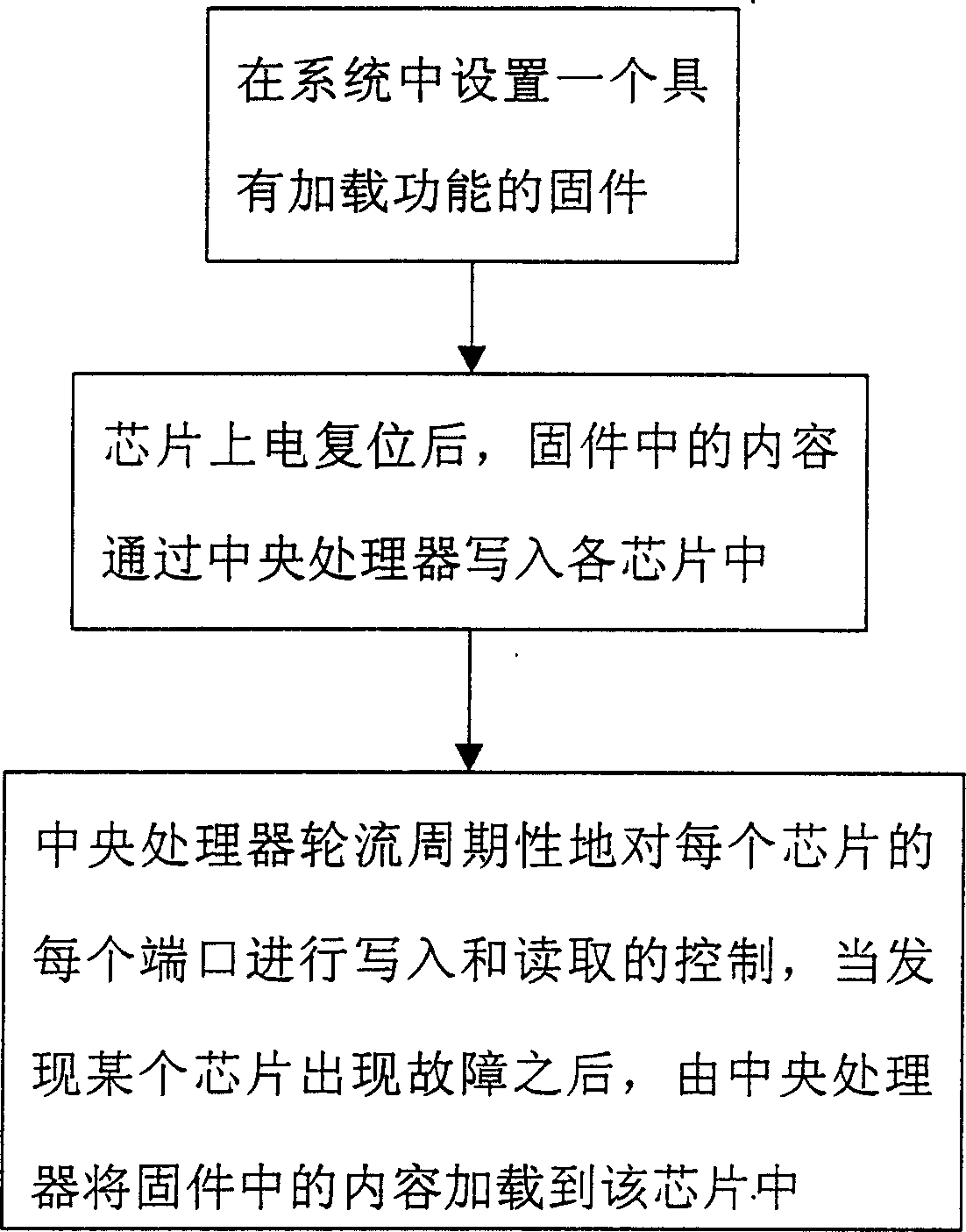 Real-time dynamic loading method for chip and real-time operating system with dynamic loading function