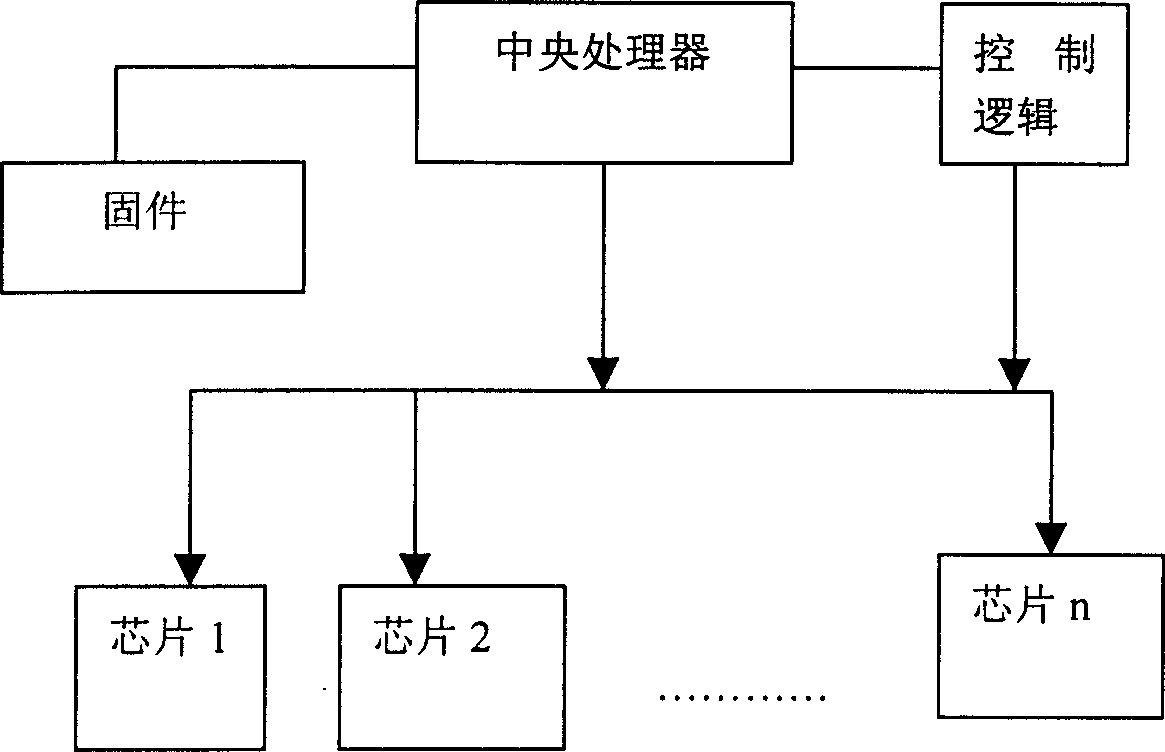 Real-time dynamic loading method for chip and real-time operating system with dynamic loading function