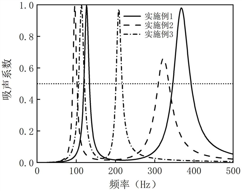 Underwater sound absorption metamaterial structure of damping lining double-layer honeycomb perforated plate