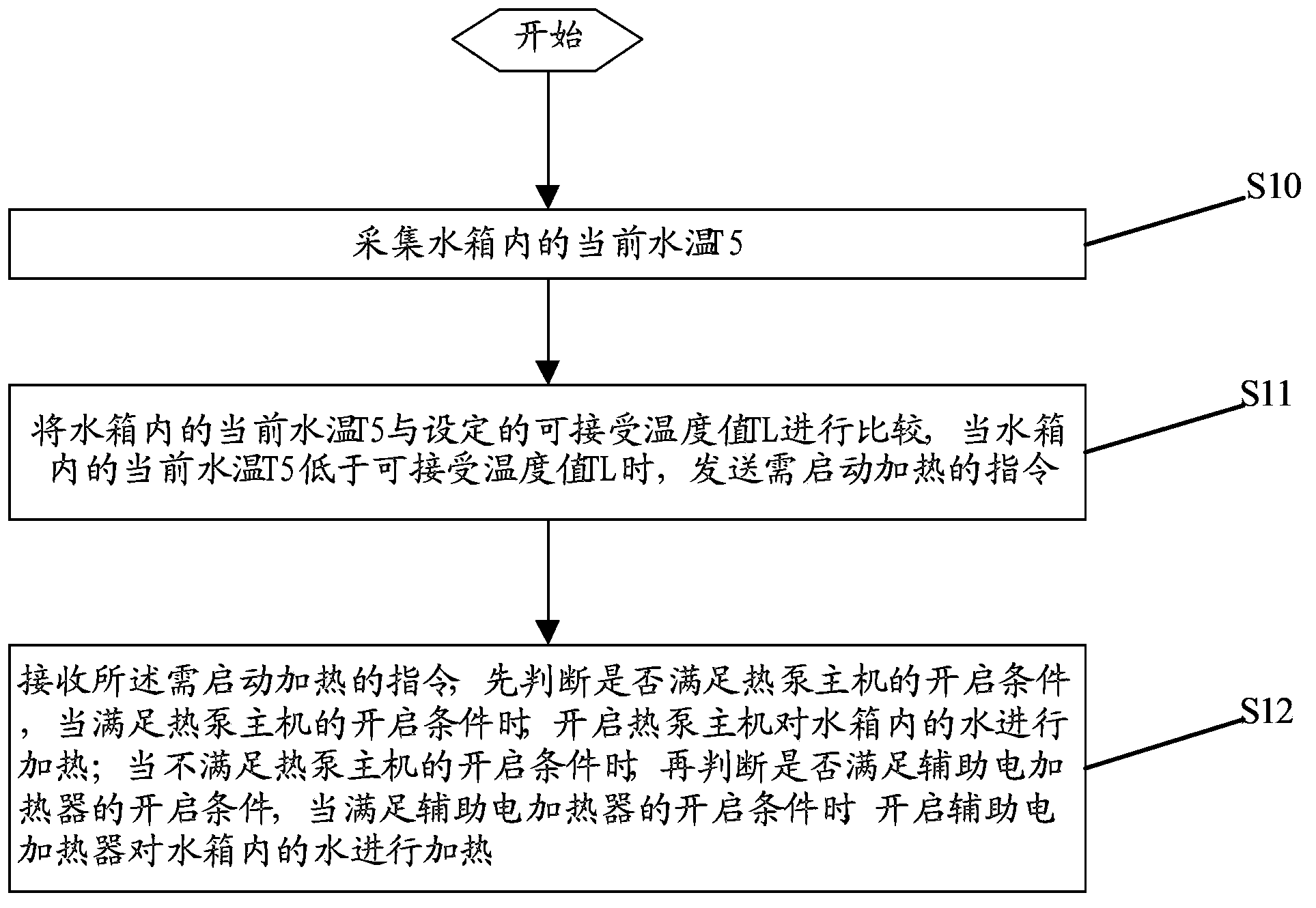 Heat insulation control method and device for heat pump water heater and heat pump water heater