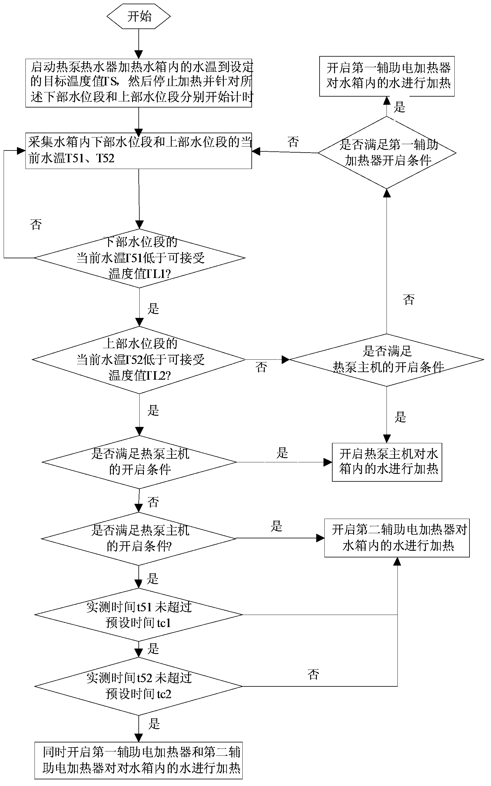 Heat insulation control method and device for heat pump water heater and heat pump water heater