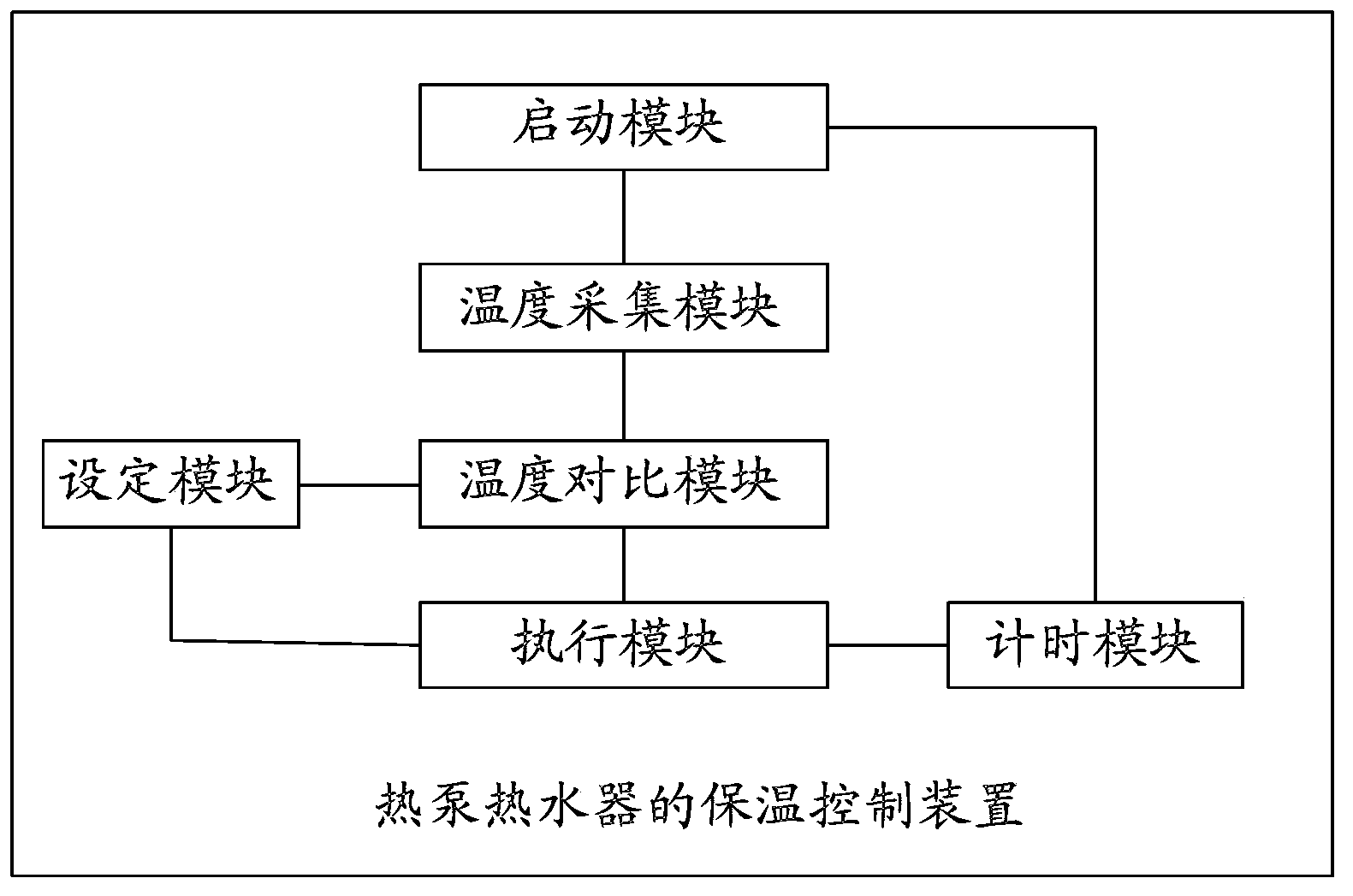 Heat insulation control method and device for heat pump water heater and heat pump water heater