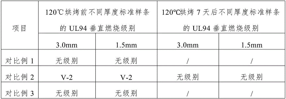 Efficient flame retardant polyolefin composition