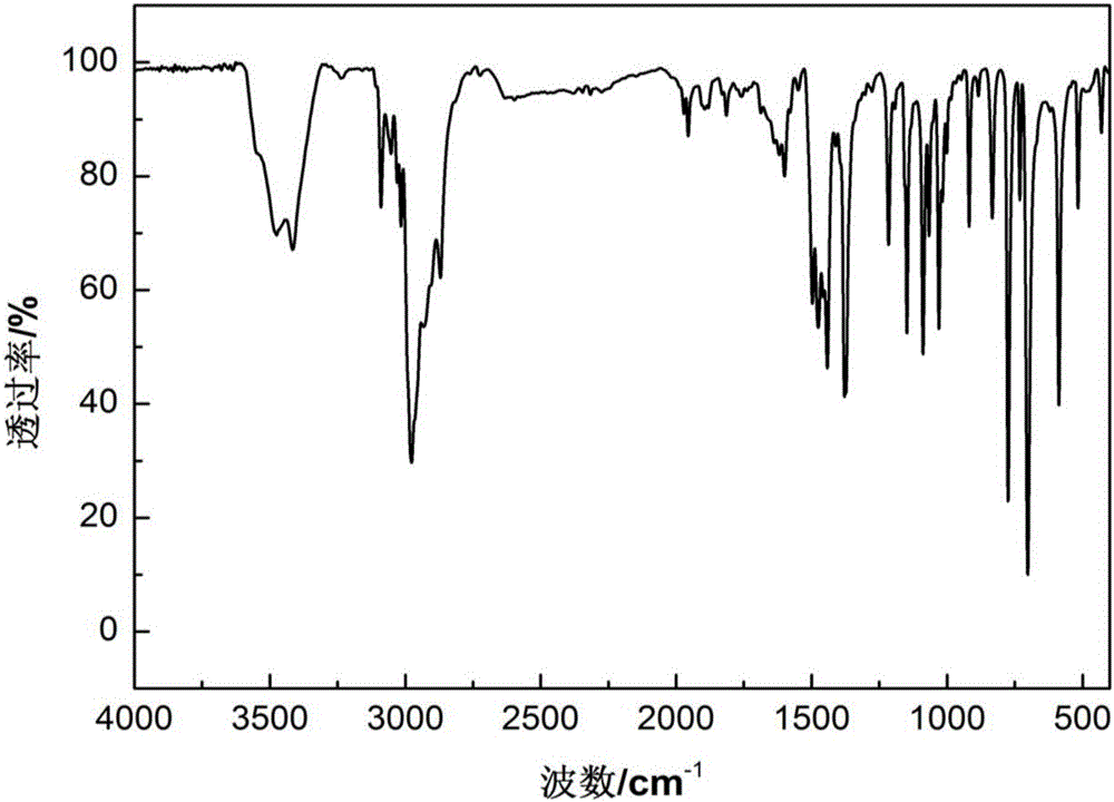 Efficient flame retardant polyolefin composition