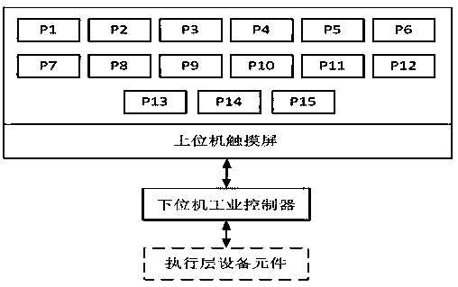 On-line monitoring and troubleshooting assisting system of ball mill