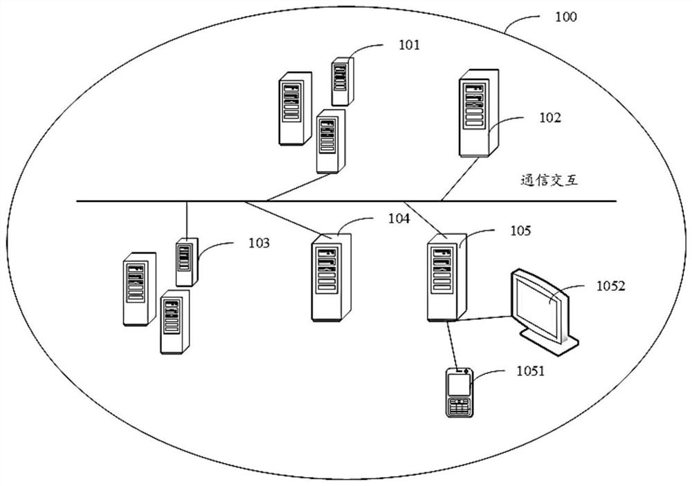 Triage method, treatment method, data identification method and device and storage medium