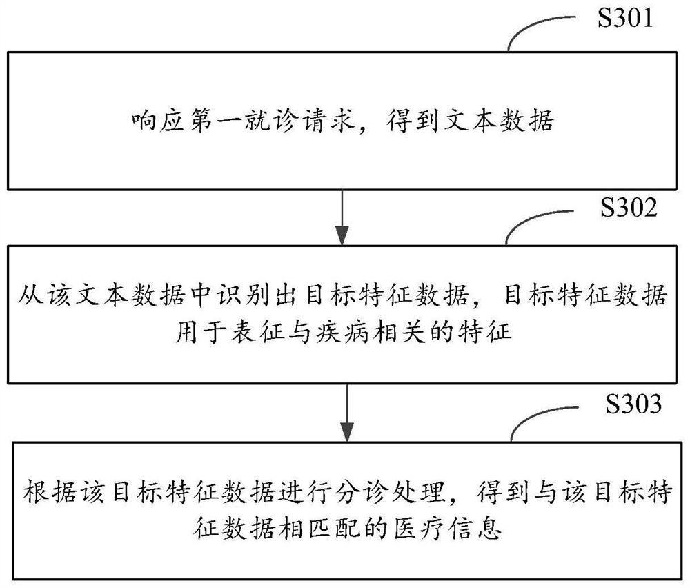 Triage method, treatment method, data identification method and device and storage medium