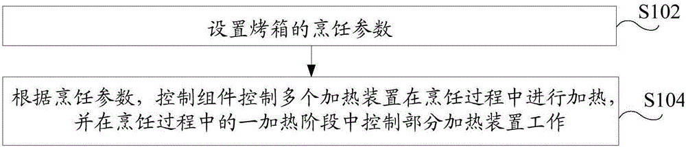 Baking oven and control method thereof