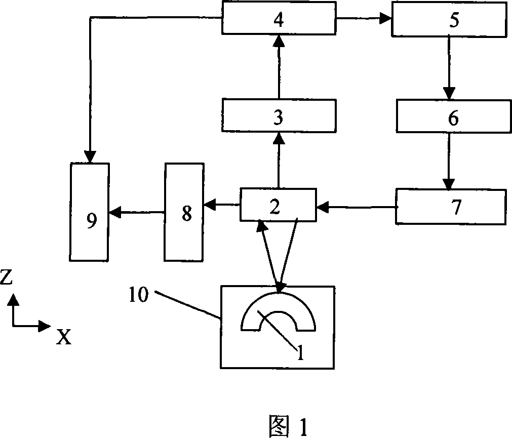 Method and apparatus for inspection automatically focusing non-spherical surface