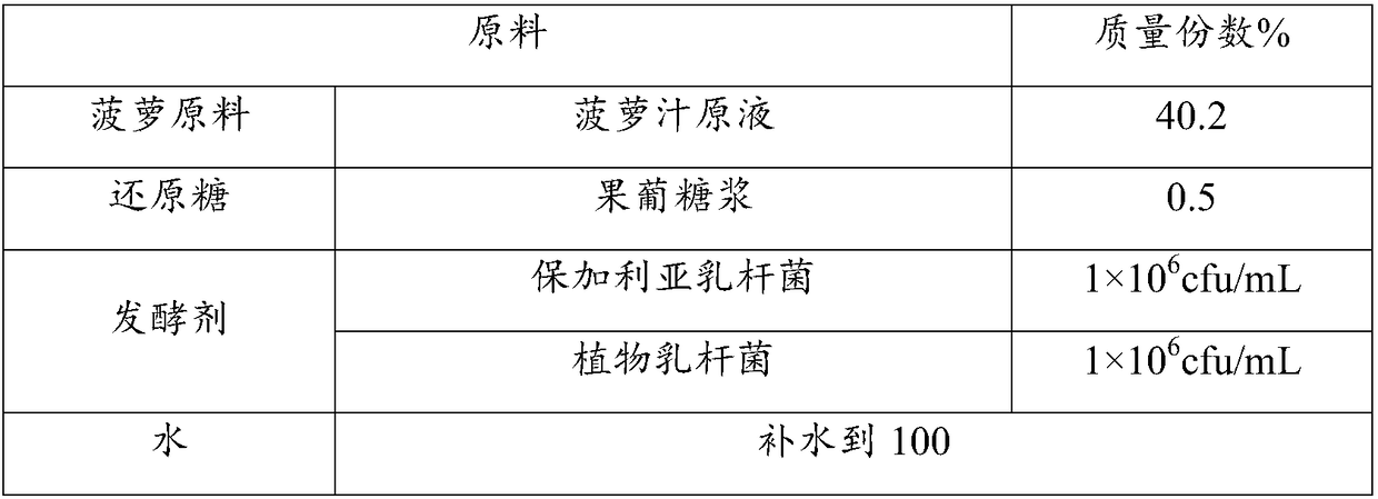 Fermented pineapple juice and making method thereof