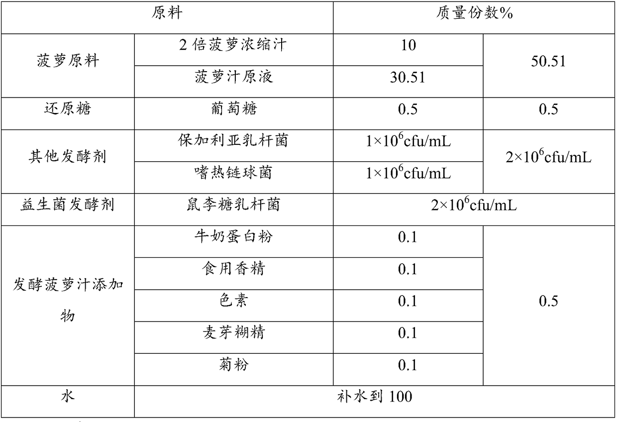 Fermented pineapple juice and making method thereof