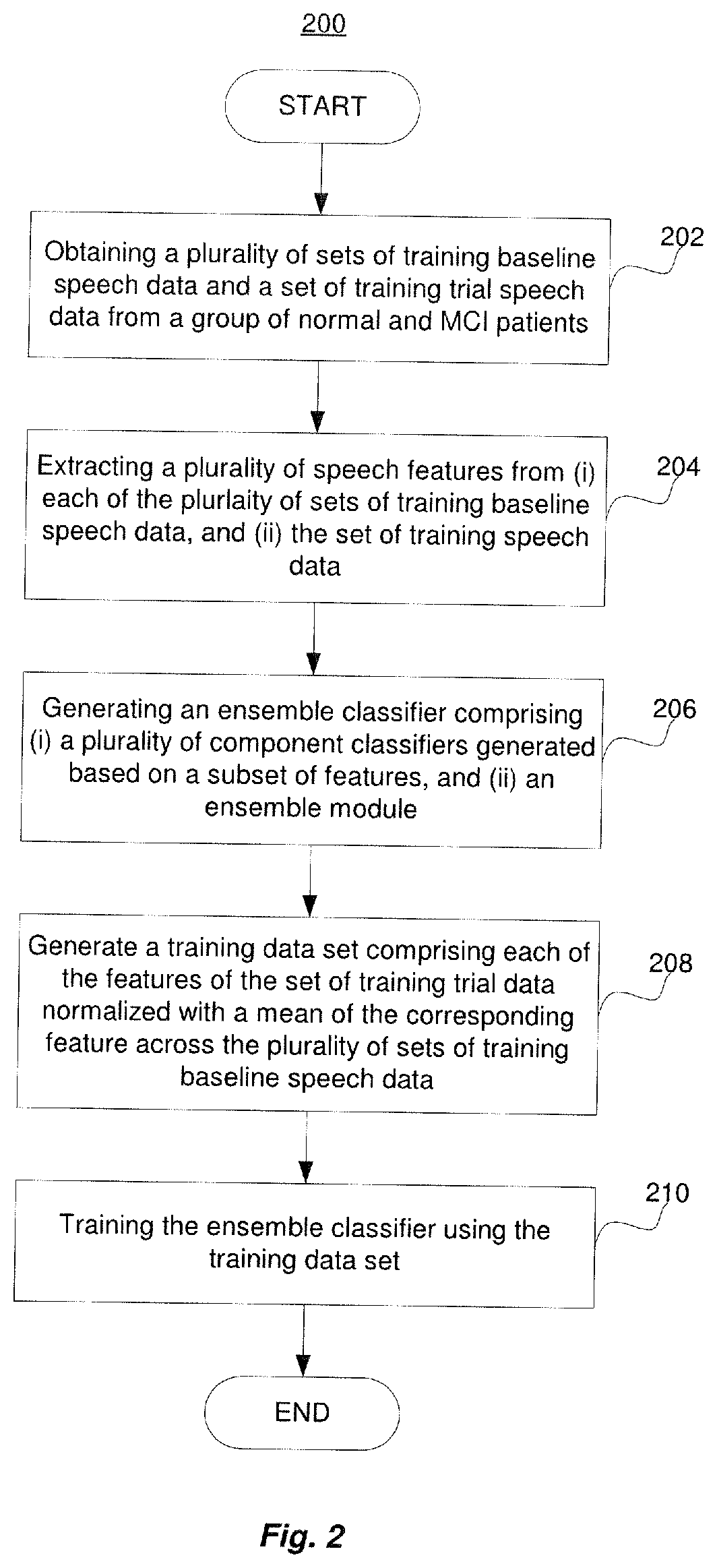 System and method for detecting cognitive decline using speech analysis