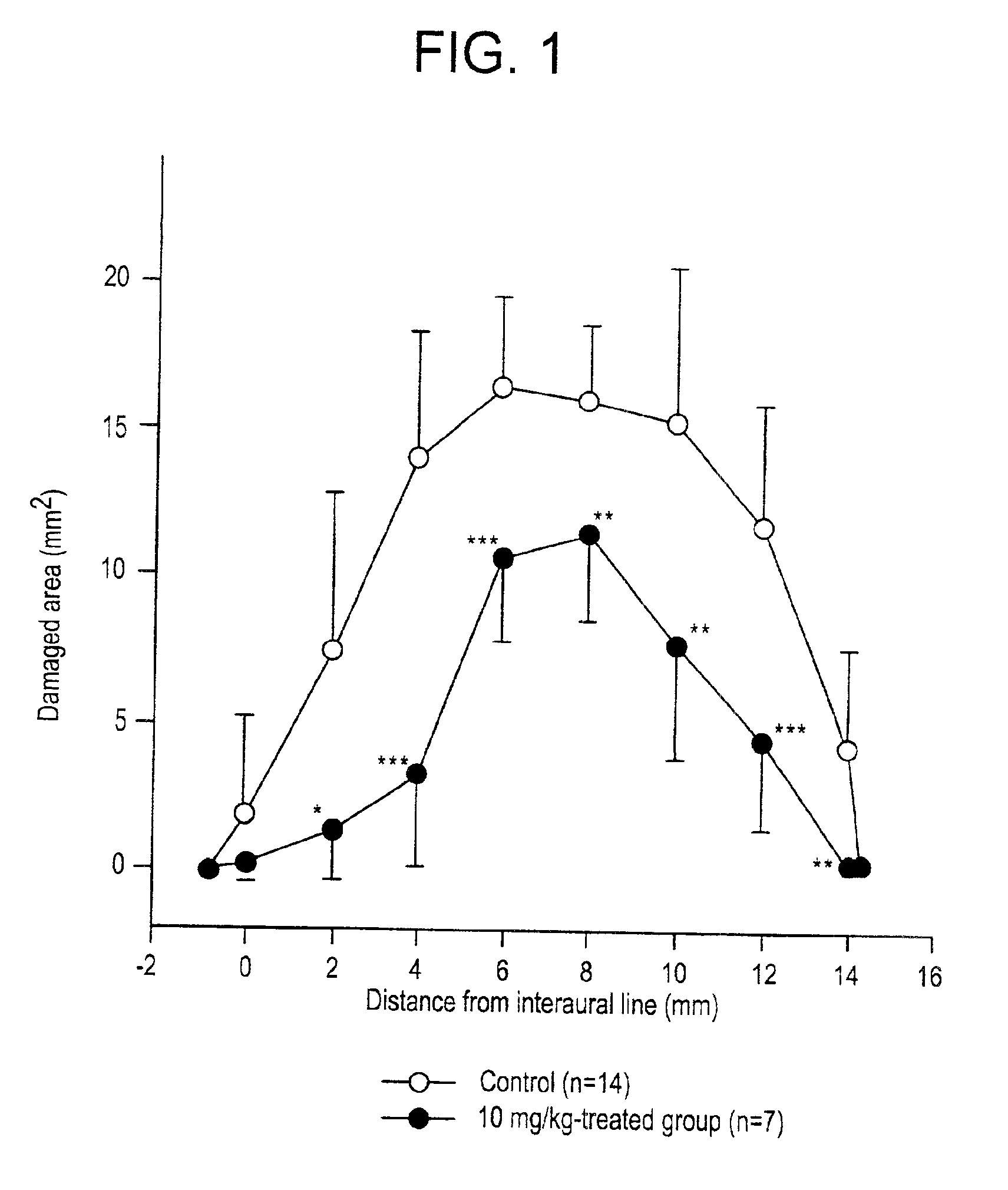 Compounds and their use