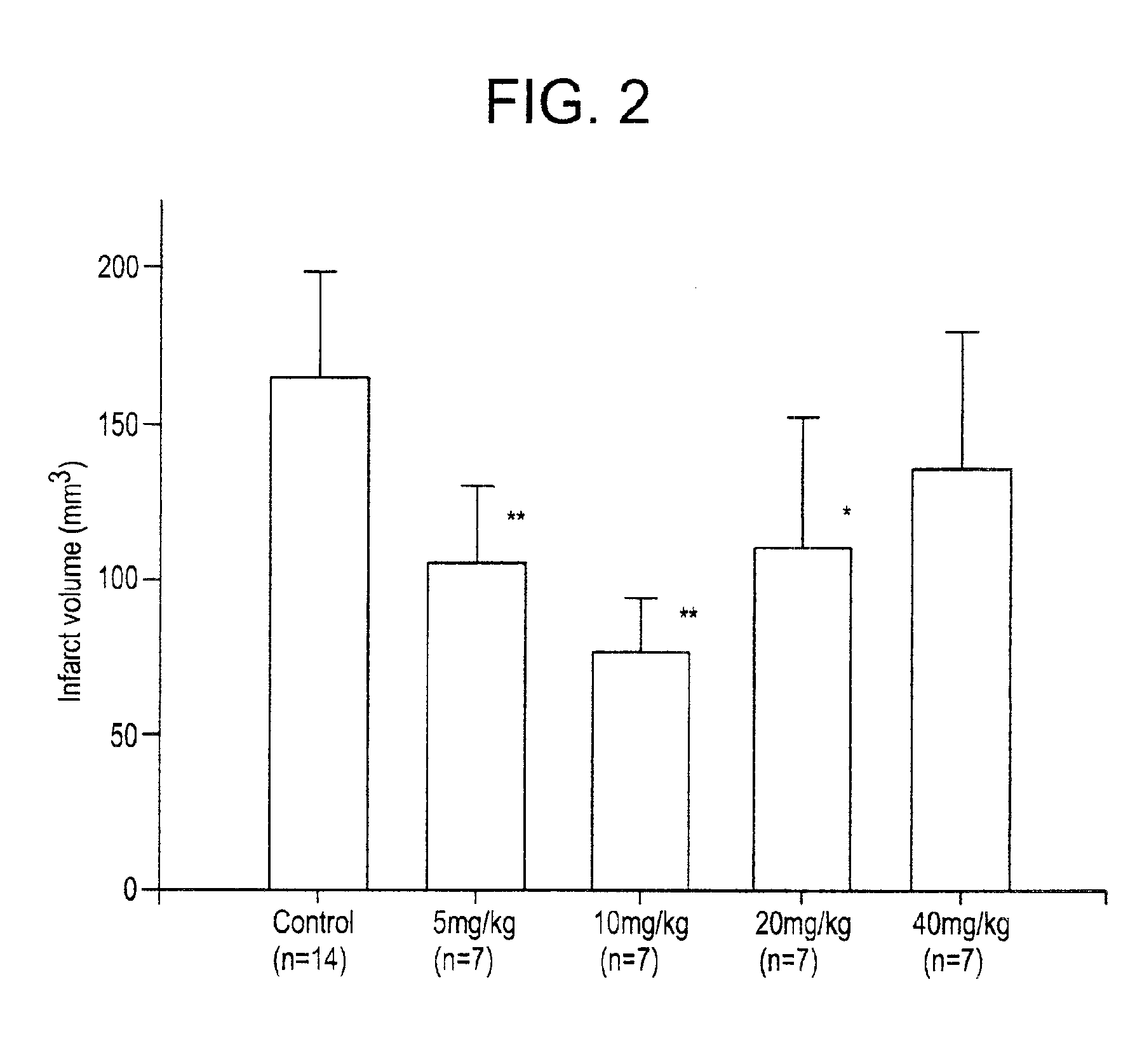 Compounds and their use