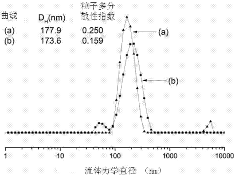 Synthesis for biodegradable amphiphilic block copolymerization antibacterial peptoids, preparation method of antibacterial peptoid vesicles and applications of antibacterial peptoid vesicles